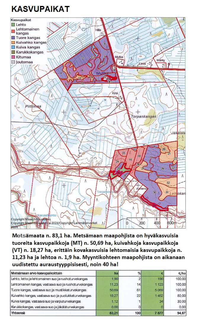 Kasvupaikat Myydään n. 11964 m3 / n. 89,60 ha kovakasvuinen metsäsijoituskohde Tervolasta tien vierestä. Kasvatusmetsiä n. 9699 m3. Mahdollisuus n. 2900 m3 hakkuisiin! Tarjoukset viimeistään ti 27.10.2026 sähköpostiin tuomo.liikanen@suomenmetsatilakauppa.fi Lisätiedot 050-4334720, Tuomo Liikanen